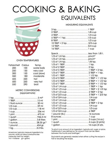 Baking Soda To Baking Powder Conversion Chart 27 Diagrams Th