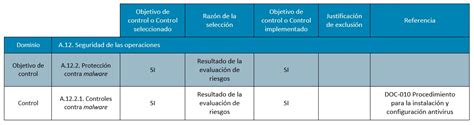 ¿qué Es Una Declaración De Aplicabilidad Soa Y Para Qué Sirve