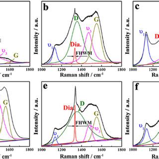 Cross Sectional Sem Morphologies Of The Diamond Coatings A Mcd B