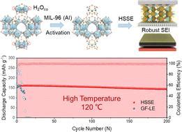 A Hybrid Solid State Electrolyte Endows A Li Metal Battery With