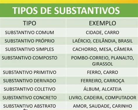 Cidade É Um Substantivo - substantivo e tipos de substantivo - brainly.com.br