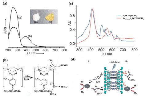 Molecules Free Full Text Metal Organic Frameworks Based Materials