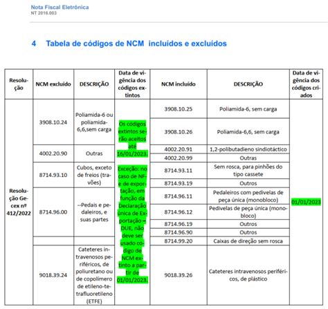 Nova Tabela De Ncm A Partir De Sixdata