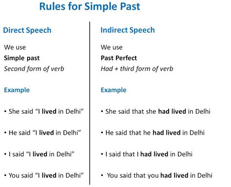 Direct Indirect Of Simple Past Tense Direct Indirect Speech