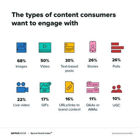 What Is An Instagram Marketing Strategy Guide Sendpulse