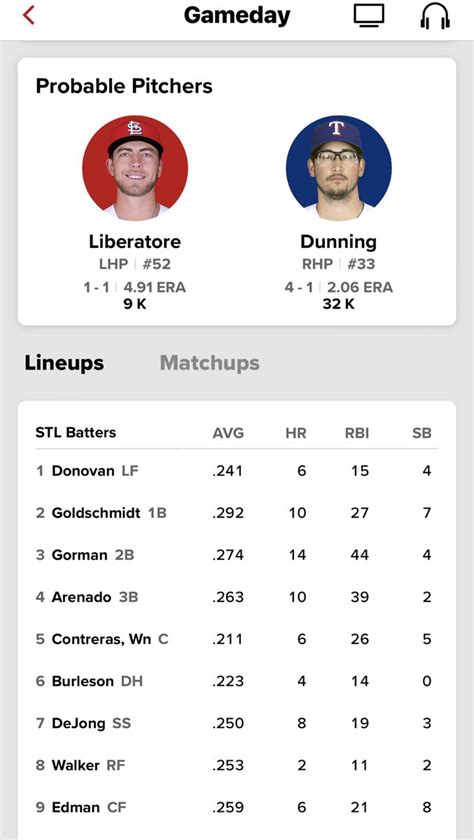 John Denton On Twitter Here Is The Stlcards Lineup For Tonight Vs