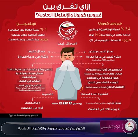 إنفوجراف الفرق بين أعراض كورونا والأنفلونزا العادية اليوم السابع