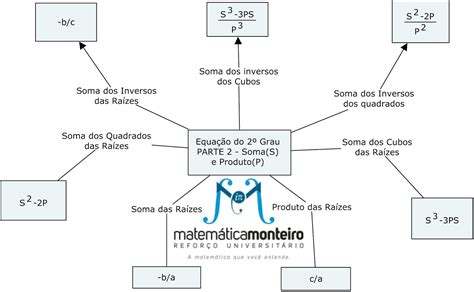 Equação Do 2 Grau Mapa Mental