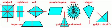 Vlakke Figuren Wikiwijs Maken