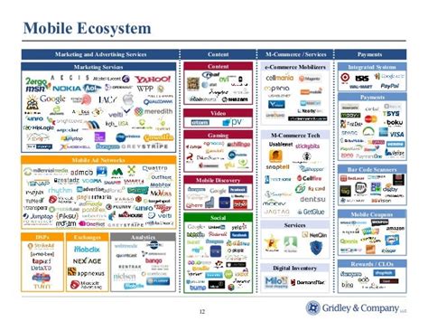 Mobile Ecosystem