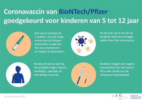 Coronavaccin Pfizer Goedgekeurd Voor Kinderen Vanaf 5 Jaar