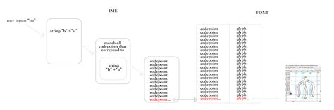The Singular Aa 80 How One Codepoint Reshaped Encoded Language And Digital Reality