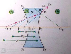 Lens Maker Formula Derivation With Diagram - EduBuzzNotes