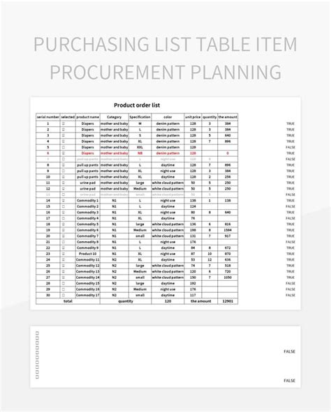 Free Procurement Plan Templates For Google Sheets And Microsoft Excel