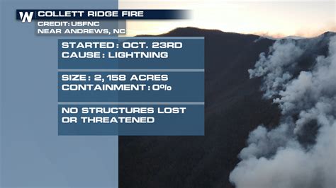 Collett Fire In North Carolina Grows To 2k Acres Weathernation