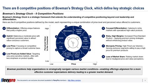 Bowmans Strategy Clock Blog