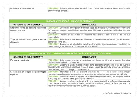 PLANEJAMENTO ANUAL DE GEOGRAFIA 1º E 2º ANO ALINHADO À BNCC 03