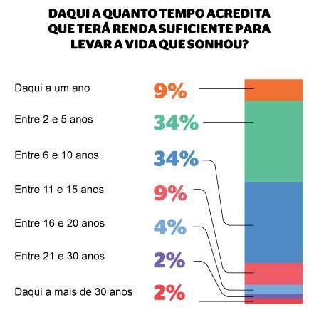 Entenda Quem S O Os Millennials A Gera O Que Mudou A Forma De Consumir