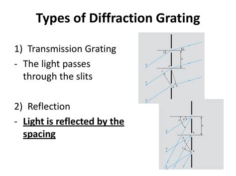 Diffraction Gratings Ppt Download