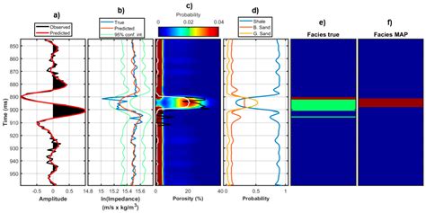 Seismic Reservoir Characterization An Earth Modelling Perspective