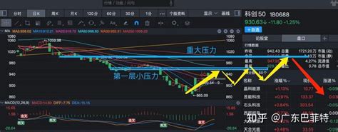 9月5日股市收盘分析：9月依旧会保持上下震荡，观点不变。 知乎