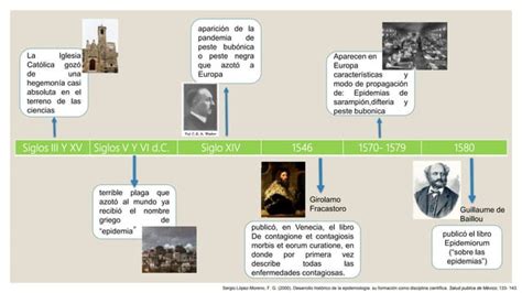 Desarrollo histórico de la Epidemiologìa Su Formación como disciplina