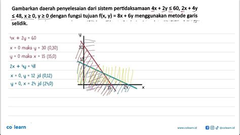 Gambarkan Daerah Penyelesaian Dari Sistem Pertidaksamaan 4x2y