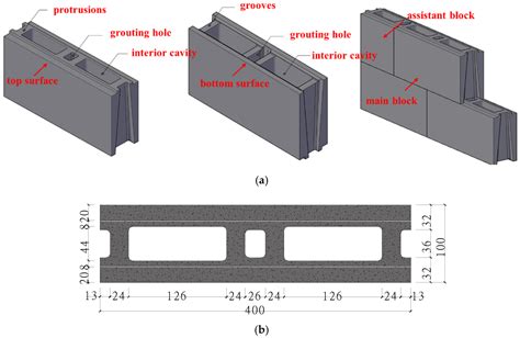 Sustainability Free Full Text Mechanical Properties Of A New Type