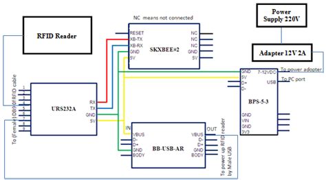 Rfid Card Reader Wiring Diagram Circuit Diagram