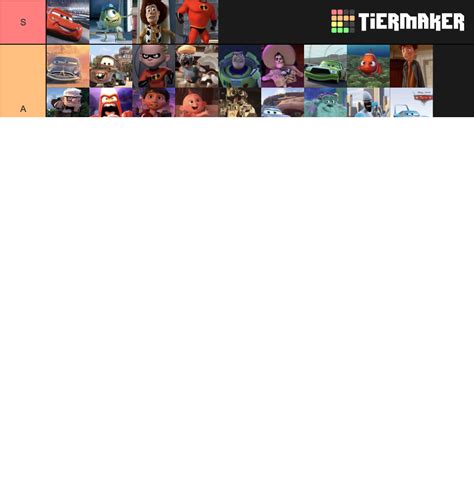 Pixar Characters Tier List Community Rankings Tiermaker