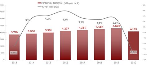 Informe 2021 Sobre La Industria Del Mueble En España Estrategias Del