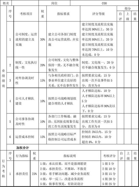 绩效考核表 Coo Microsoft Office Word 文档word文档在线阅读与下载免费文档