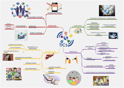 Mapa Mental De Las Tics Pdf Edad De Información Ciberespacio