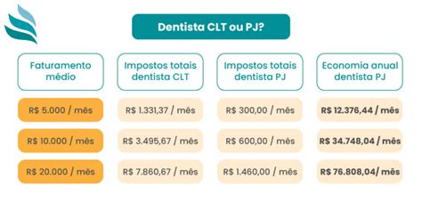 Cnpj Dentista Como Abrir Custos E Op Es Guia Completo