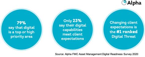 Alpha FMC Client Portals Are They Worth The Investment