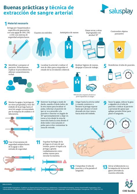 Novedades Salusone Nueva Infograf A Basada En Evidencias Colegio De