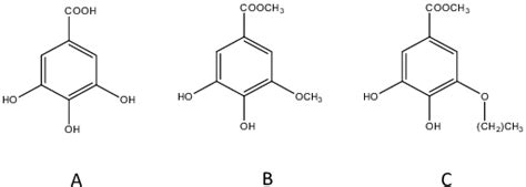 Chemical Structure Of Gallic Acid A Methyl‐3‐o‐methylgallate B Download Scientific