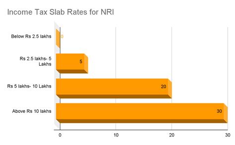 How Tax On Rental Income Works For NRIs TDS On Rent For NRIs