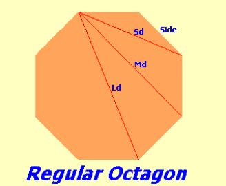 Ocatagon Area and Perimeter Calculator