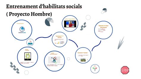 Entrenament D Habilitats Socials Projecto Hombre By Agustin Escobar