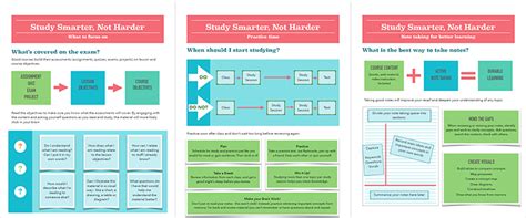 study smarter  harder faculty development