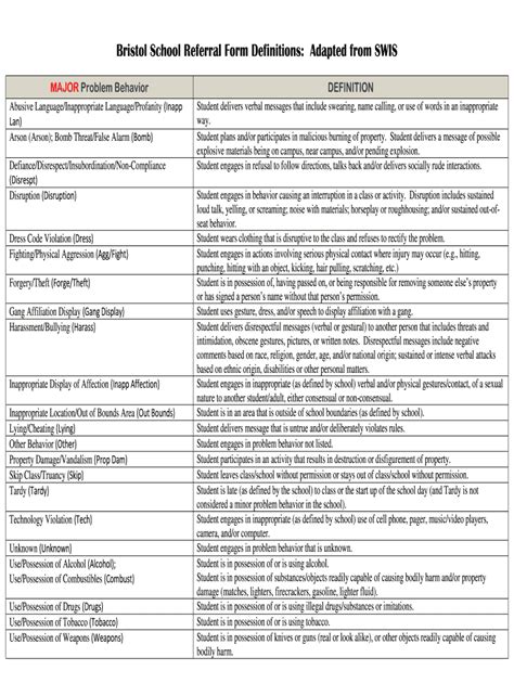 Fillable Online Bristol K Wi Bristol School Referral Form Definitions