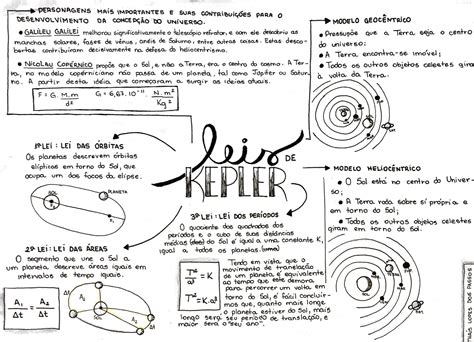 Física Leis De Kepler Mapa Mental