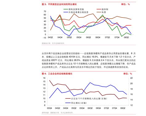 英大证券 5月经济数据点评：6月城镇调查失业率大概率继续下行，尚不能得出房地产投资增速已经止跌企稳的结论 220627 慧云研