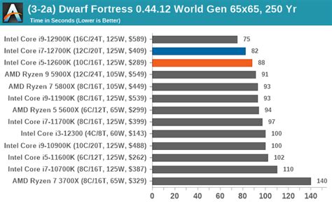 CPU Benchmark Performance: Simulation And Rendering - The Intel Core i7 ...