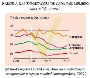 AIO Analise O Grafico Que Representa Fluxos