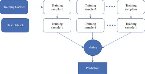 GitHub ArpitaSatsangi Brain Stroke Prediction The Dataset Used In