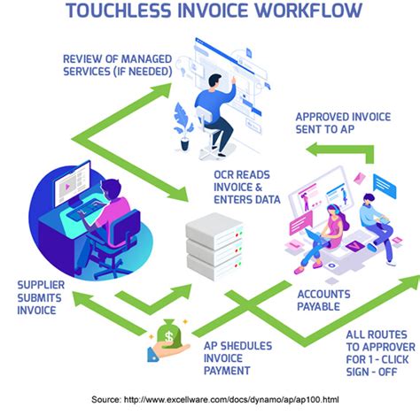 Invoice Data Entry For Invoice Factoring