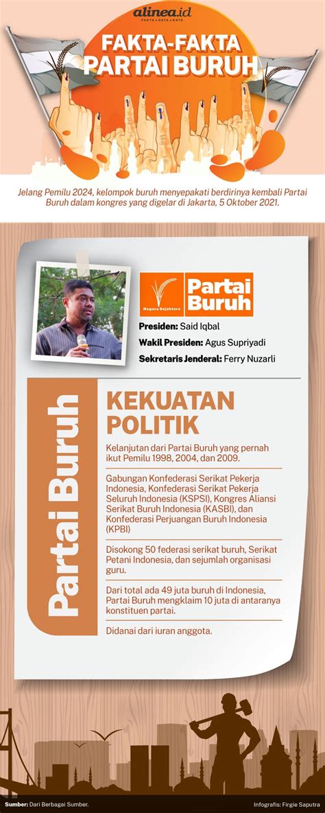 Partai Buruh Kekuatan Politik Baru Di Pemilu 2024