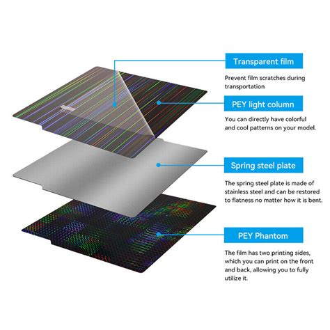 3D Drucker Bauplatte Heißbett 257 257mm PEI PEY PEO PET für Bambu Labor